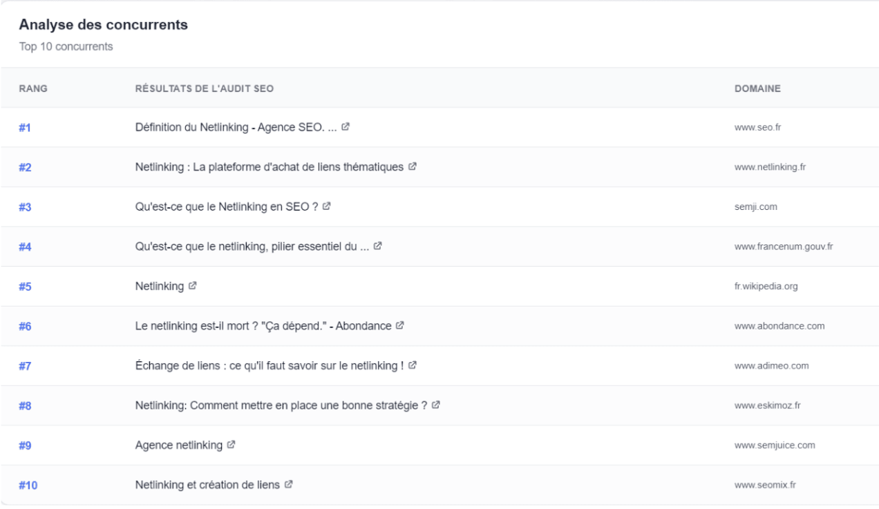 Serpixa-rapportoverzicht met uitgebreide SEO-analyse